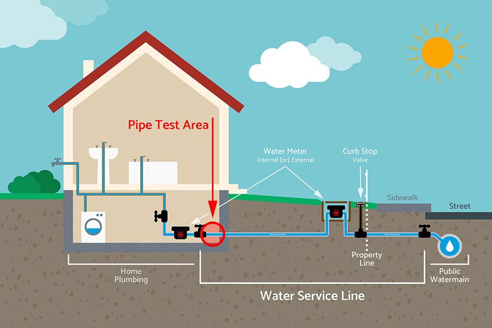 Water Safety | Lead & Lead Service Lines