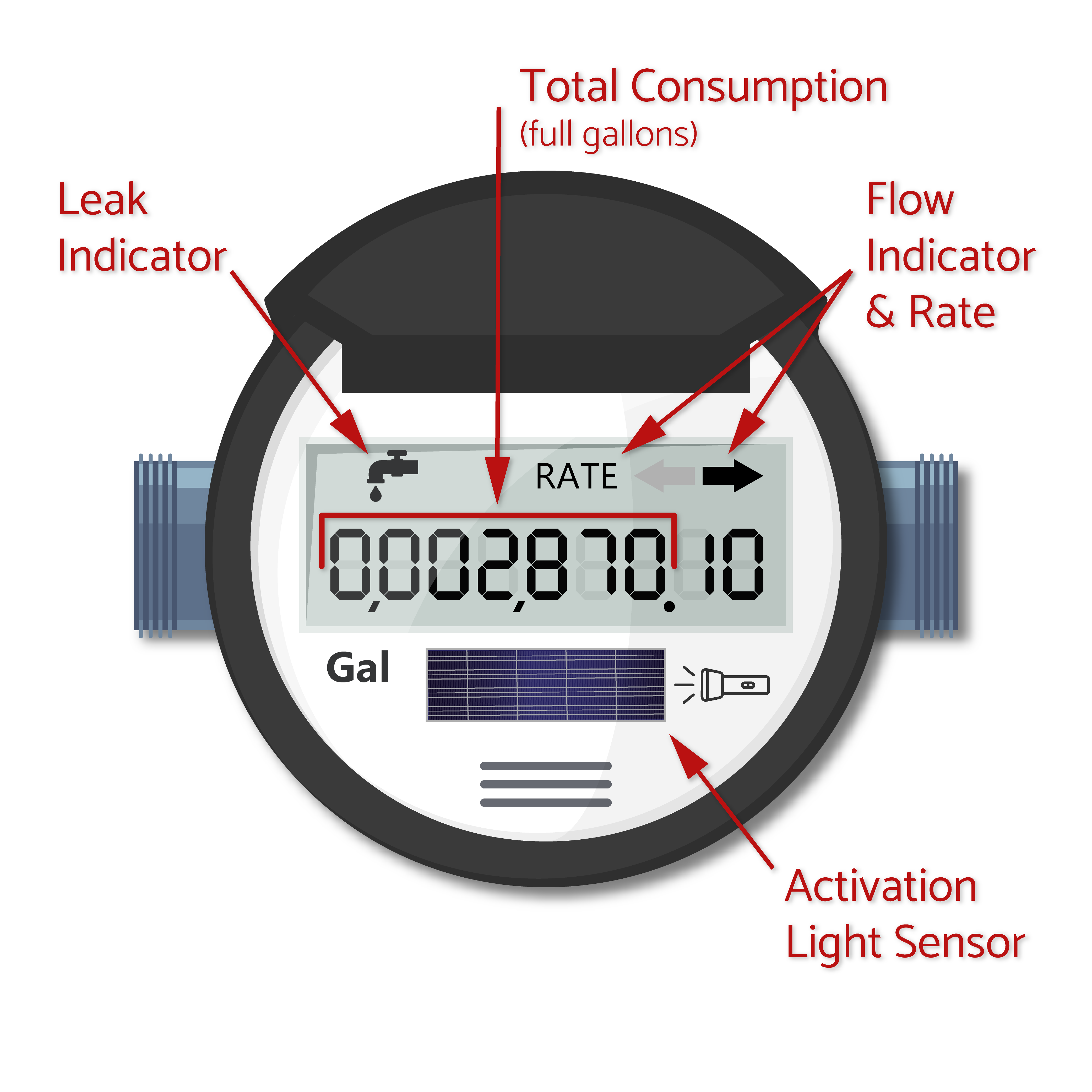 Water Safety Water Meters Leaks | Atelier-yuwa.ciao.jp